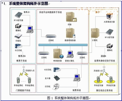 玖锐票务自动检票系统-玖锐技术---中国领先的智能科技RFID产品研发及端到端整体解决方案提供商