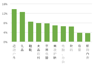 京东发布《IP联名消费报告》:女性消费者购买了超过62.6%的IP联名产品